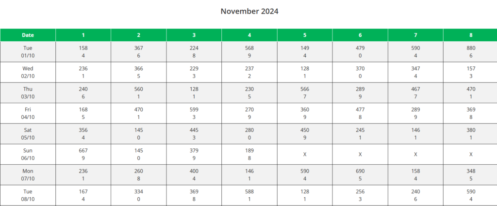 Novmber result chart 2024