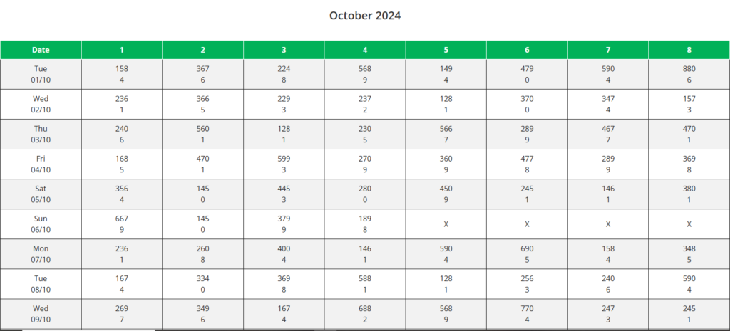 october result chart 2024 