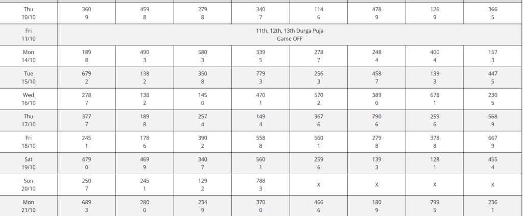 october result chart 2024