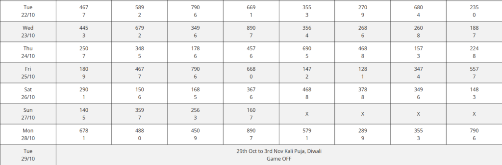 october result chart 2024